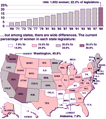 women legislators