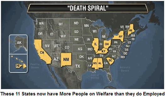 death spiral states, link to article