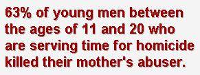 63% of young men between the ages of 11 and 20 who are serving time for homicide killed their mother's abuser.