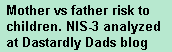 The NIS-3 Study on child abuse statistics, mother households, father households